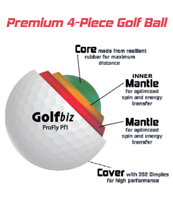 Premium 4 Piece-Ball Details